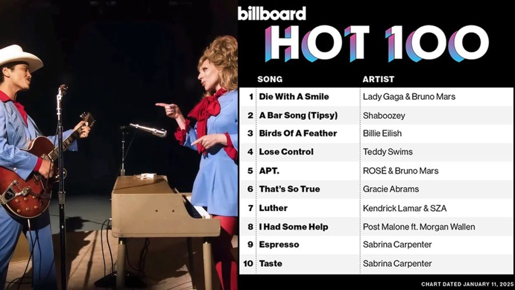 Lagu Kolaborasi Lady Gaga & Bruno Mars "Die With a Smile" Tempati Posisi Teratas di Billboard Hot 100 (photo via YouTube)